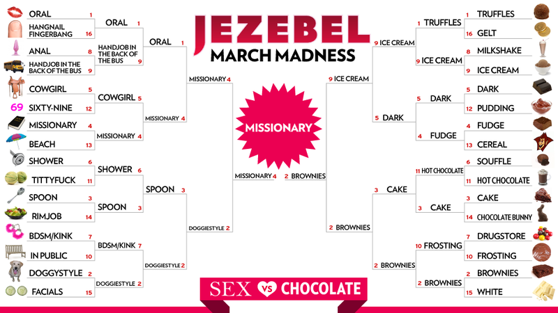 Illustration for article titled March Madness Sex vs. Chocolate: We Have A Winner!